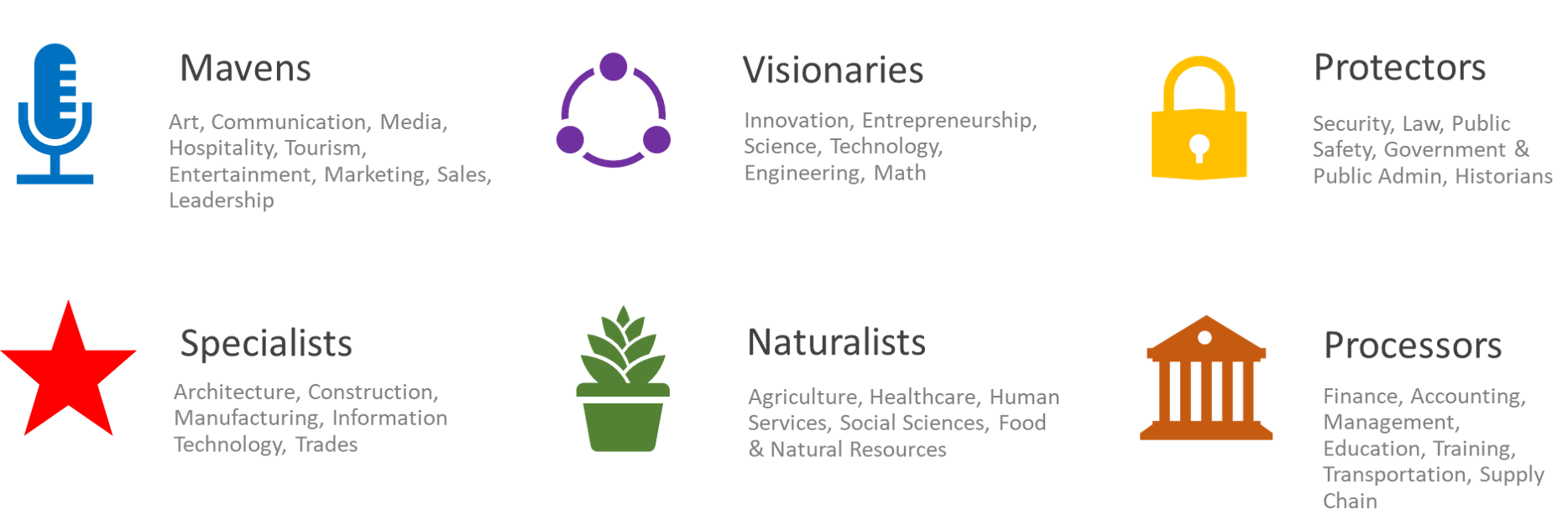 Horizontal Industry Framework