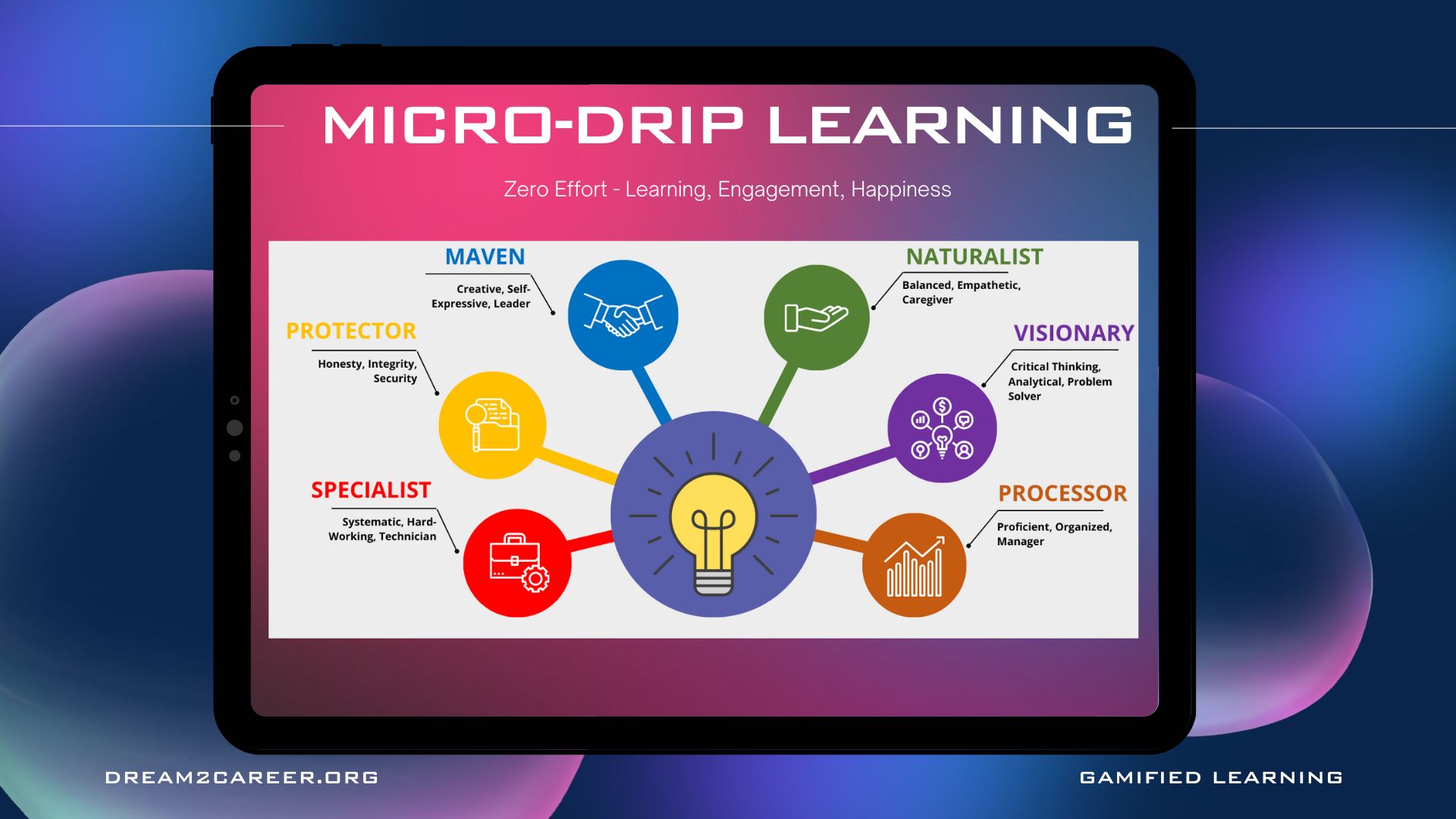 Micro-Drip Learning Course Calendar