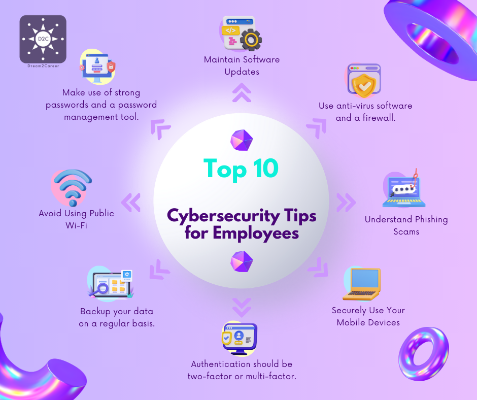 https://dream2career.com/non-technical-cyber-career-training/